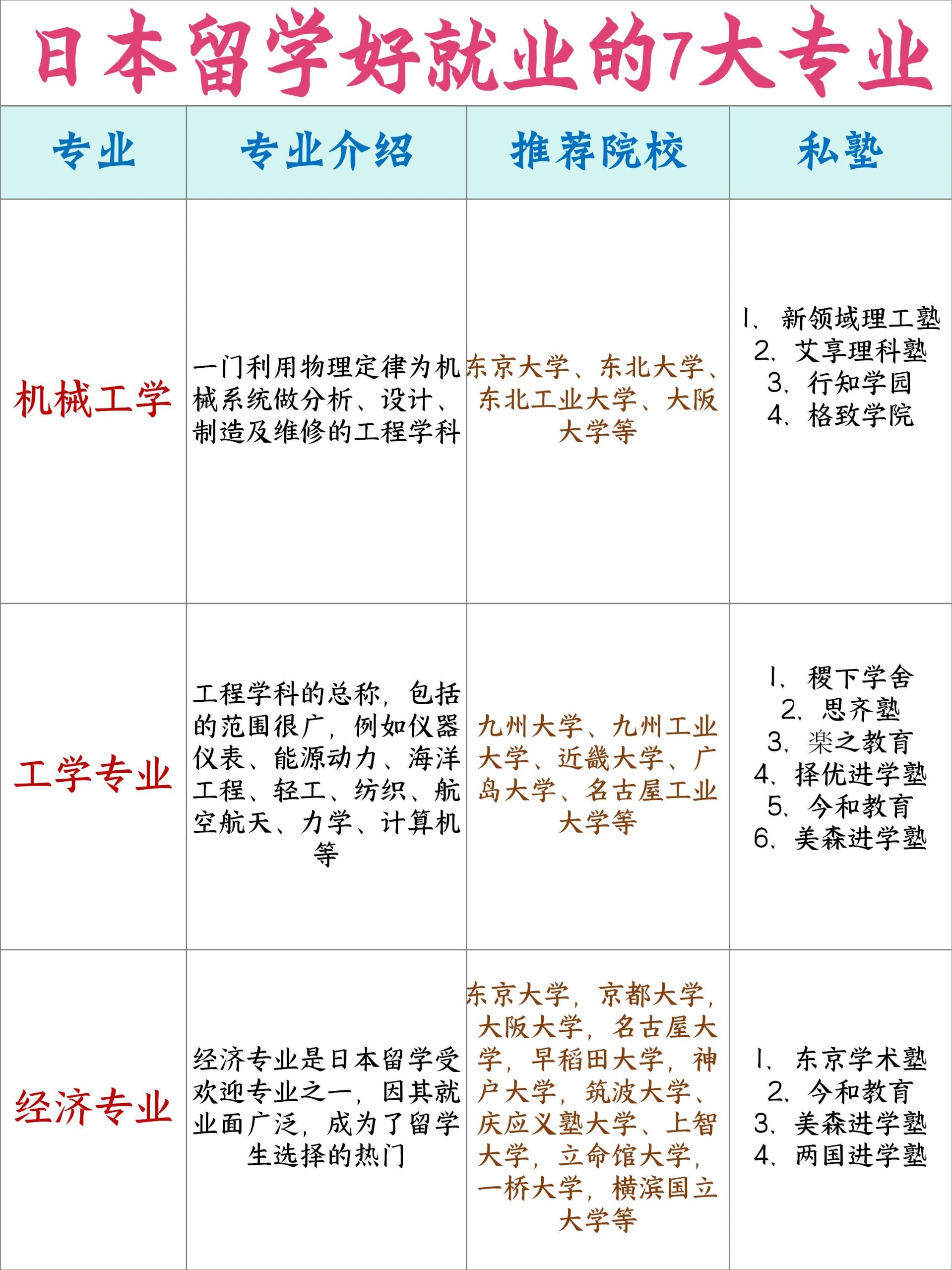  機(jī)械類最吃香的專業(yè)_機(jī)械類最吃香的專業(yè)排名