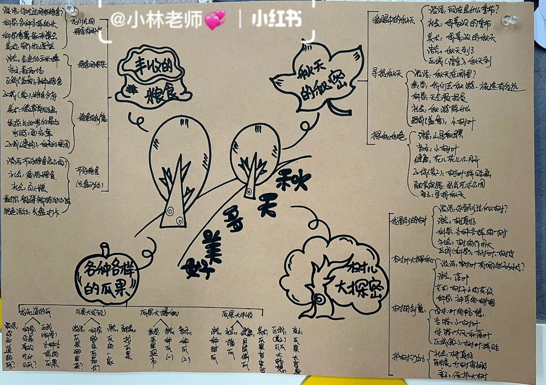 幼儿园主题墙# #幼儿园环创# #思维导图# 2021学年第一学期.大栋噜