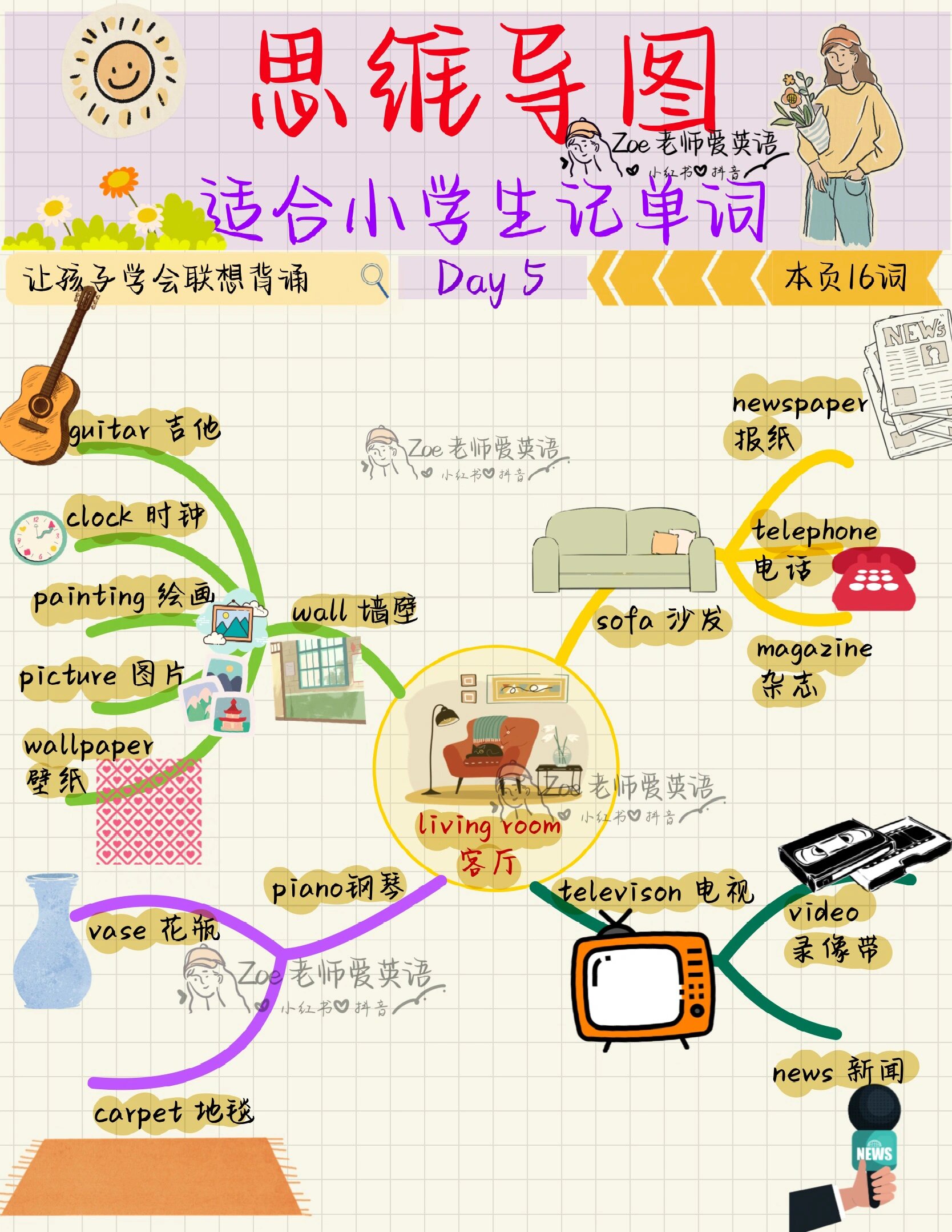 思维导图记单词|day 5 客厅英语一图记住 98爱整理,爱思考,乐助人