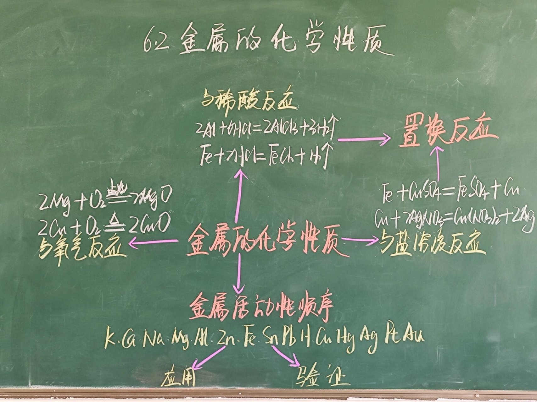 金属的化学性质学霸笔记(金属的化学性质知识点归纳) 第2张