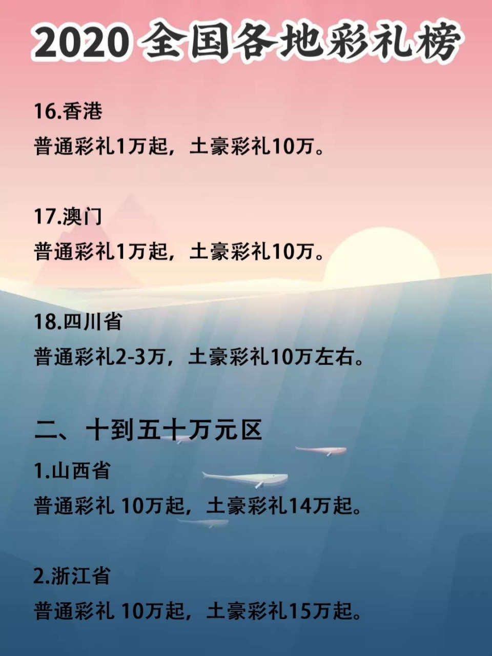 全国彩礼排行榜2020图片