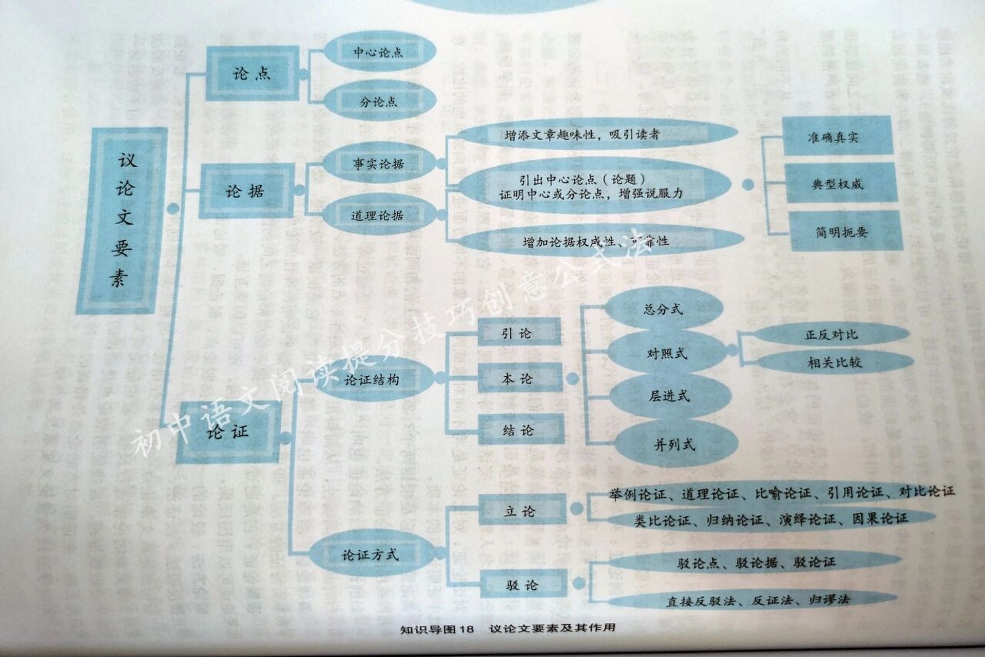 议论文框架图图片