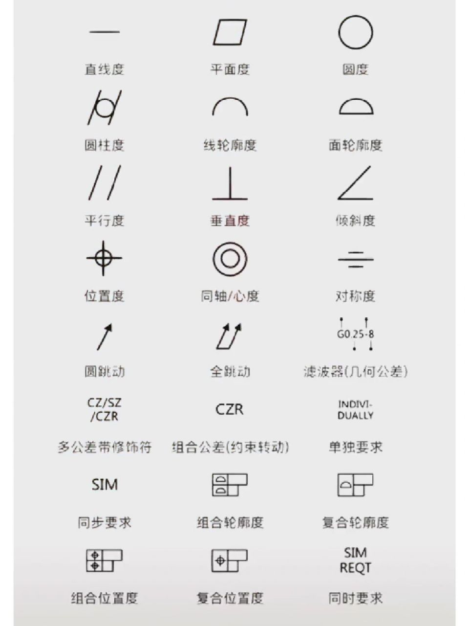 机加工常用图纸符号 建议收藏起来,以备不时之需哦