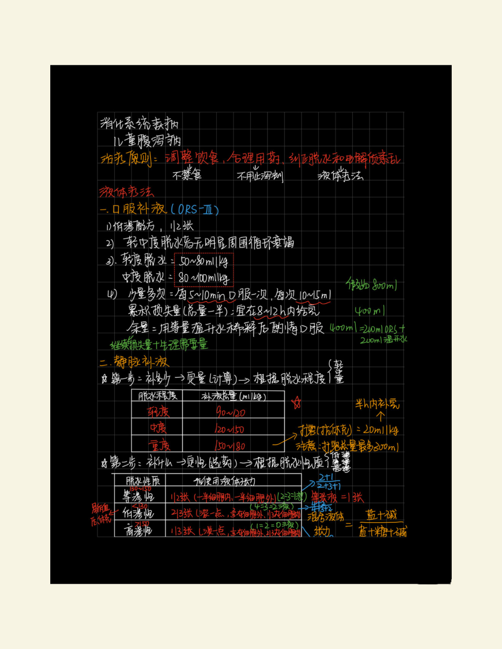 儿科学 液体疗法 思维导图 笔记