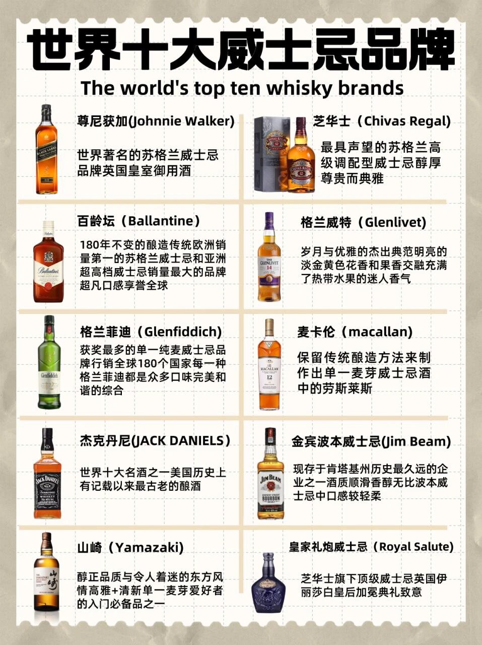 世界十大威士忌品牌你认识几个?