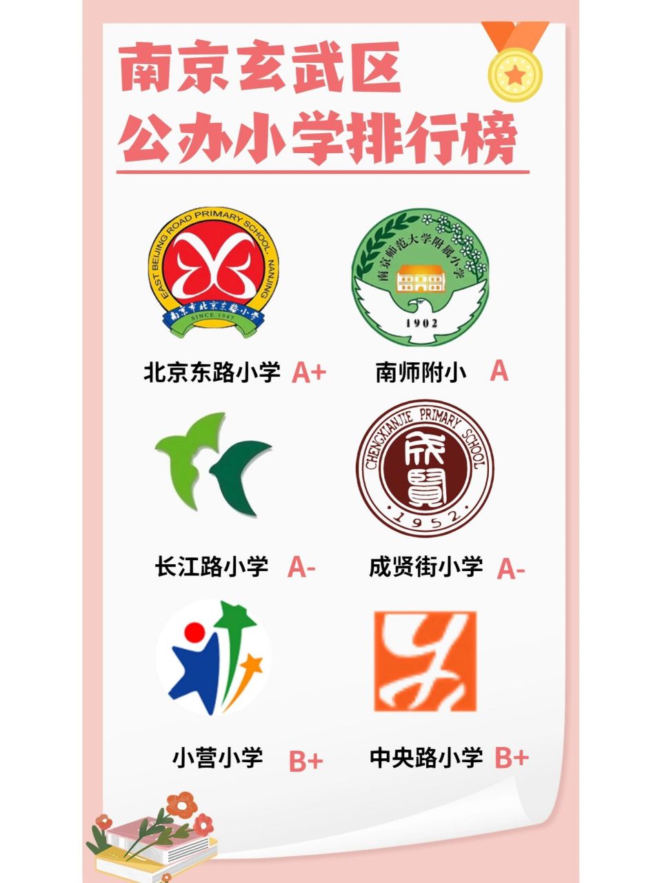 南京各小学校徽图片