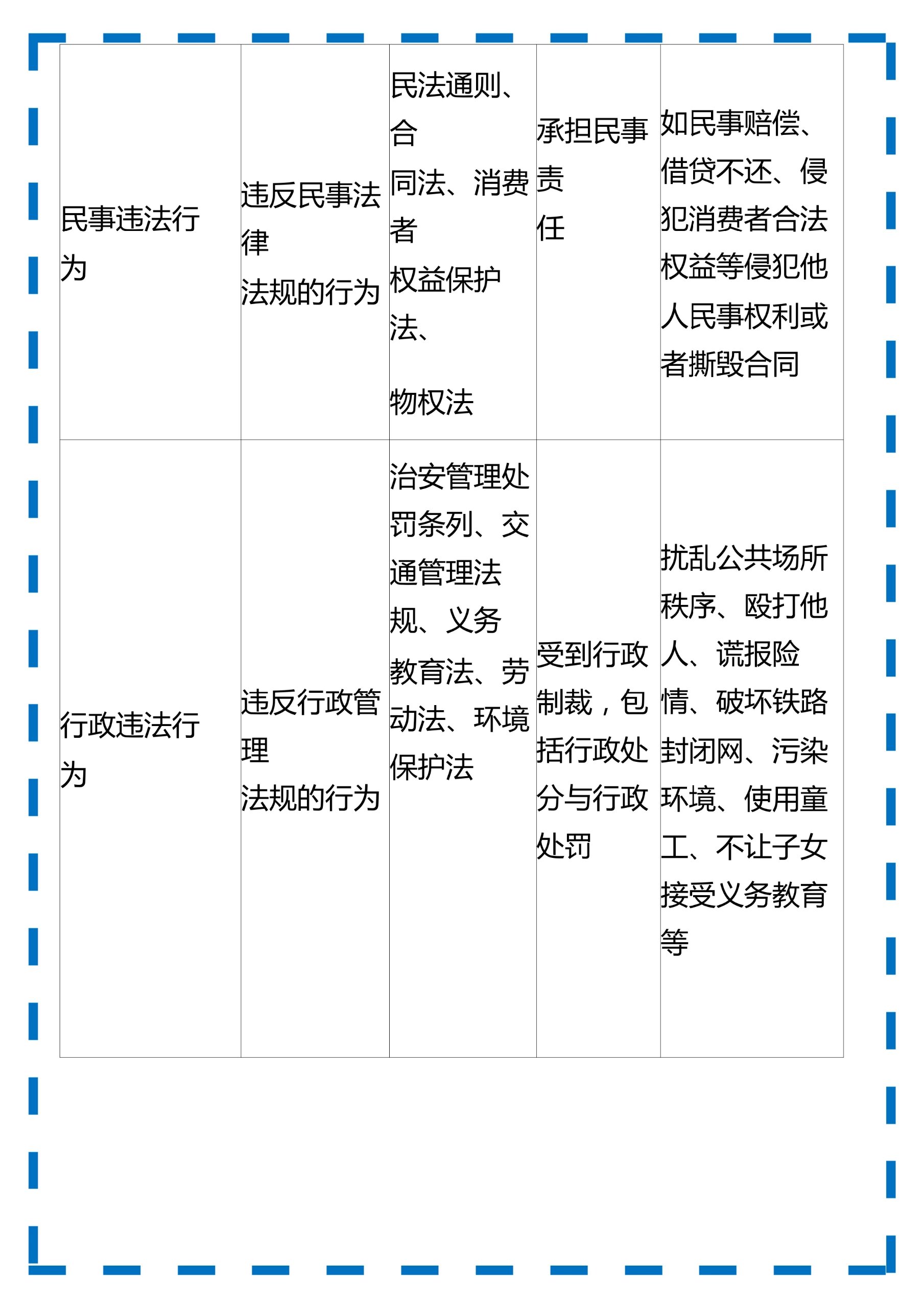 人教版八年级上册道德与法治知识点提纲