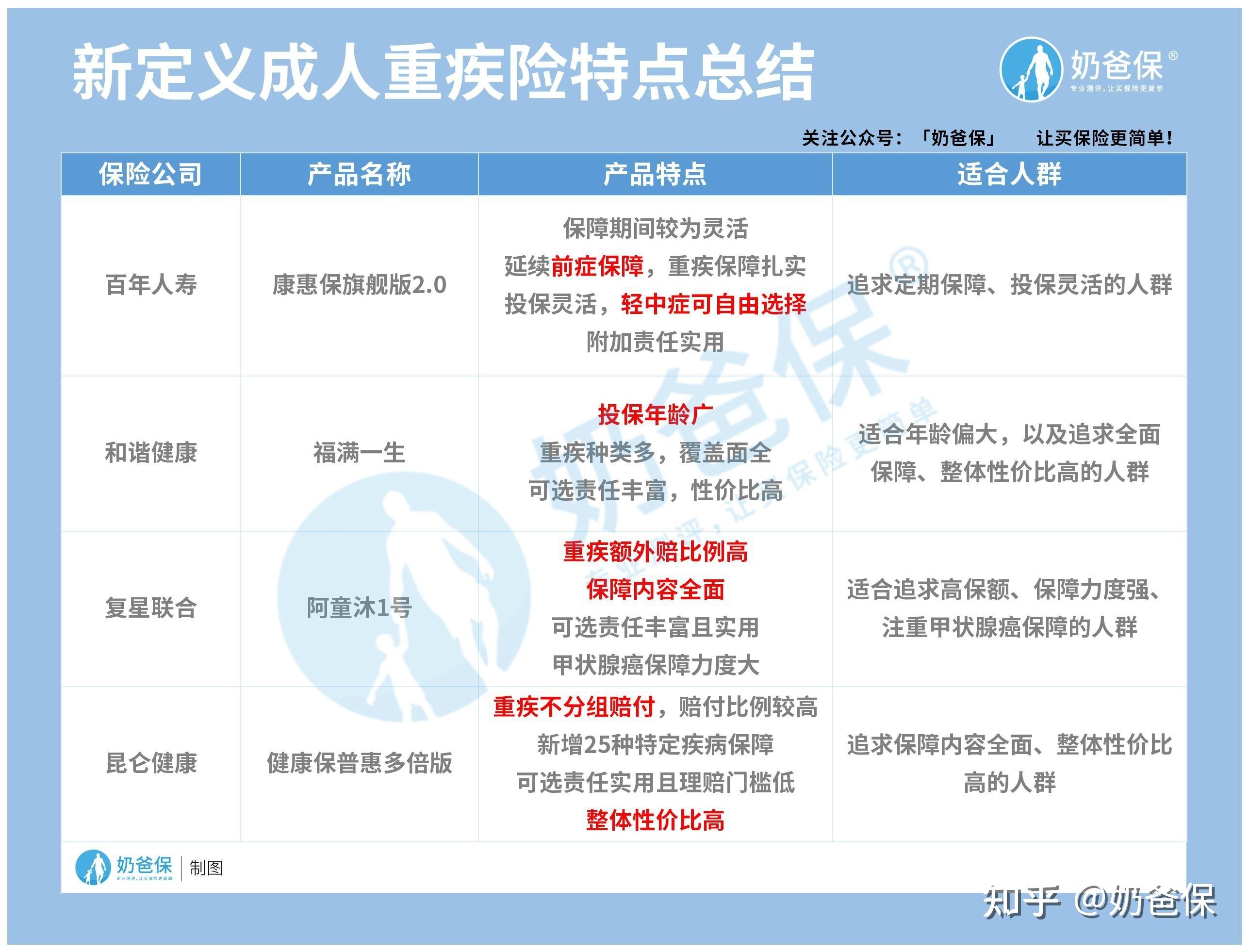 消费型重疾险图片