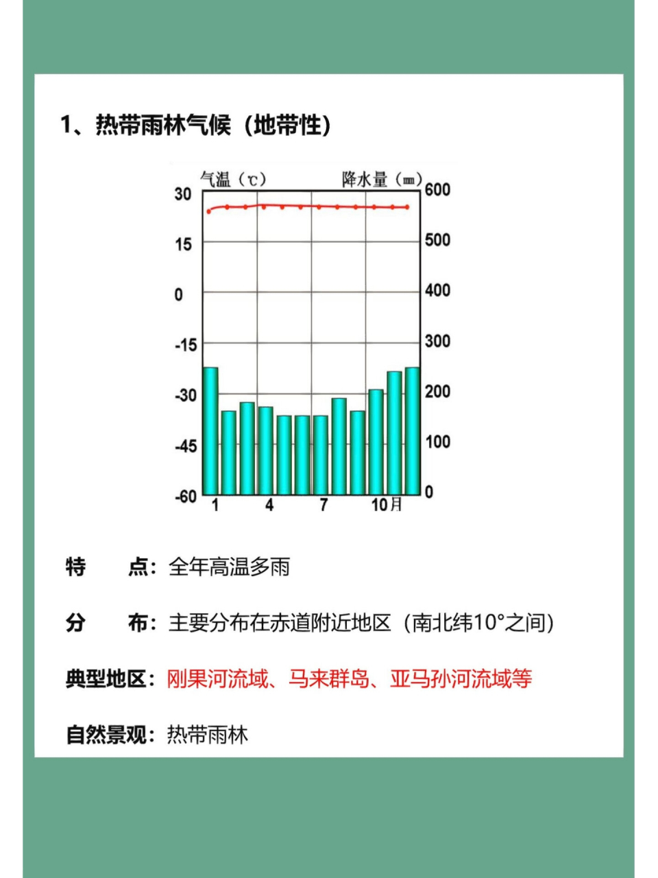 热带雨林气候的分布图片