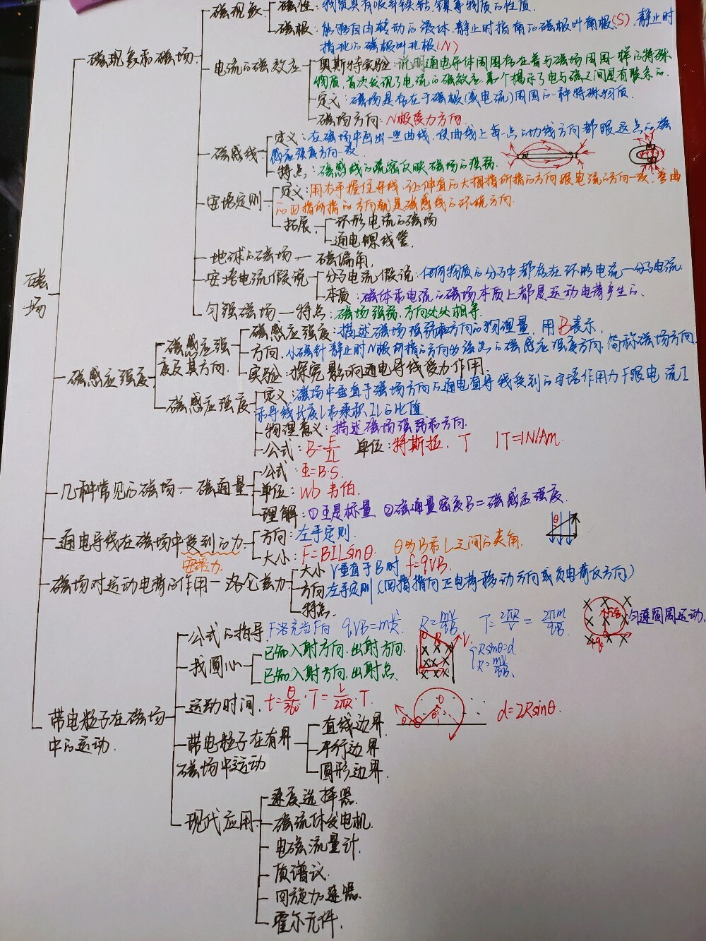 高中恒定电流思维导图图片