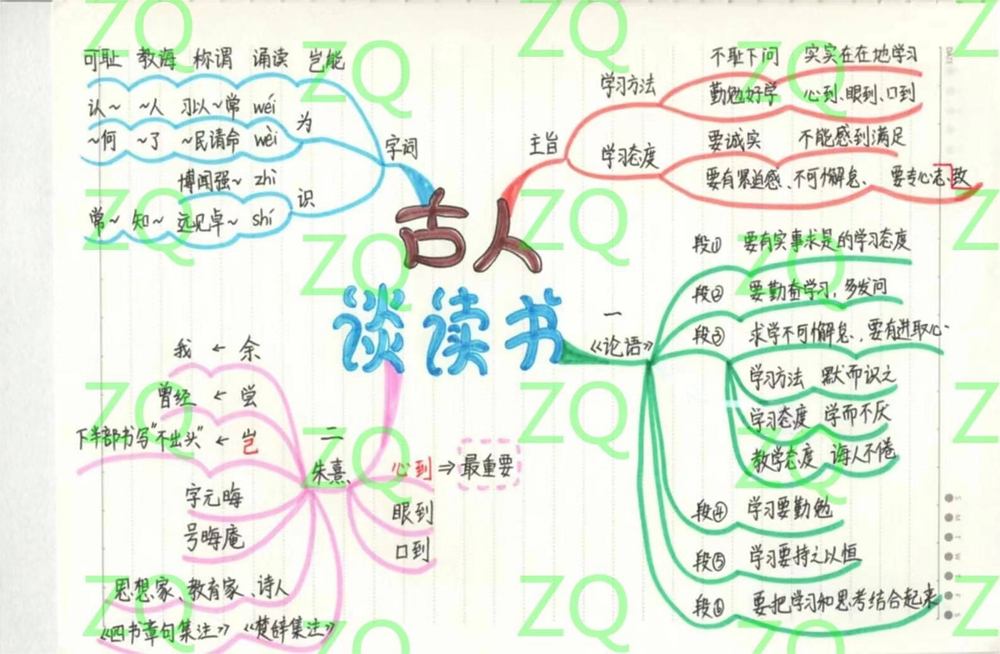 五上语文 第二十五课 古人谈读书 思维导图