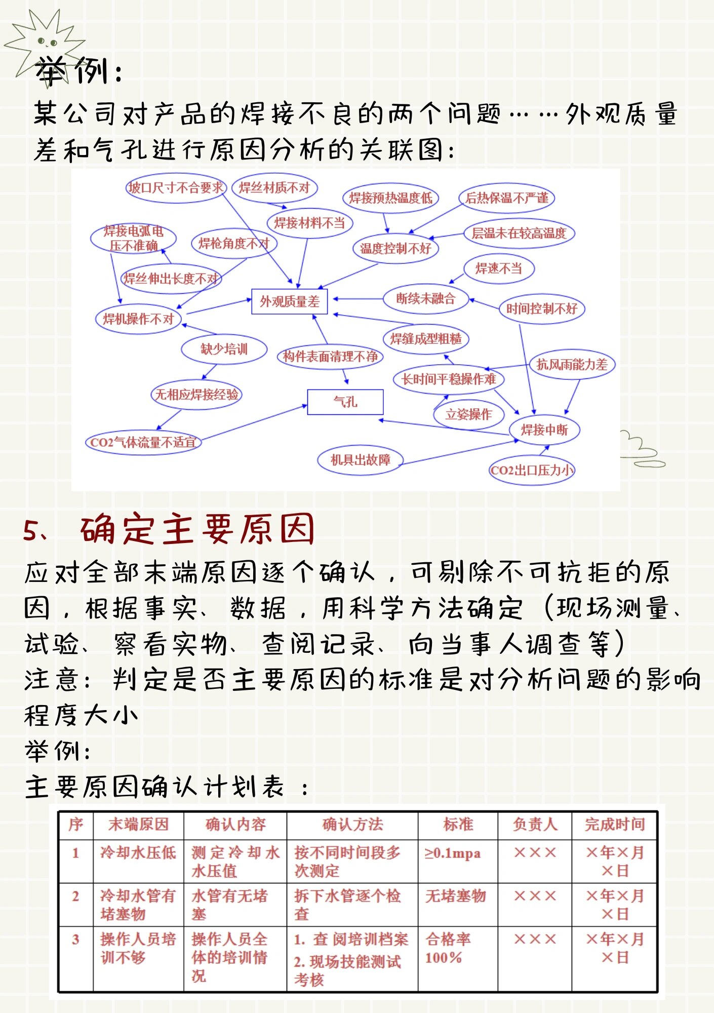 品管圈qcc怎么做?10大步骤举例说明!