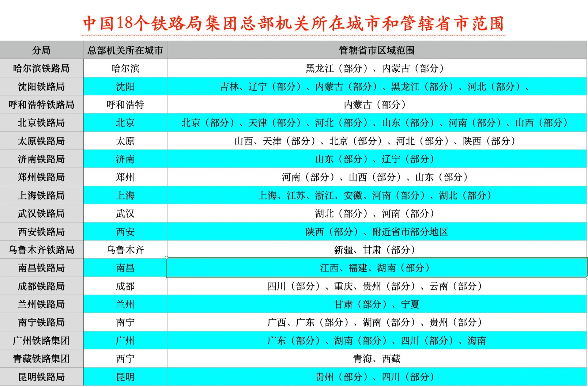 中国18家铁路局管辖范围