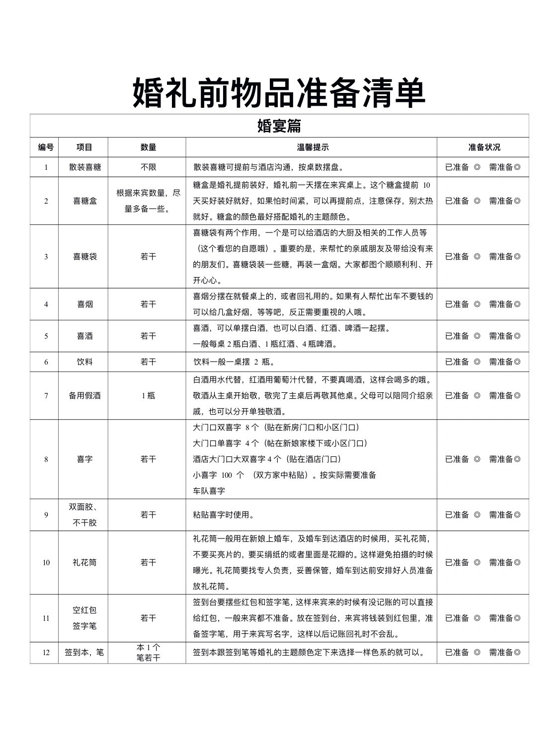 超全 表格式超全备婚物品清单分享