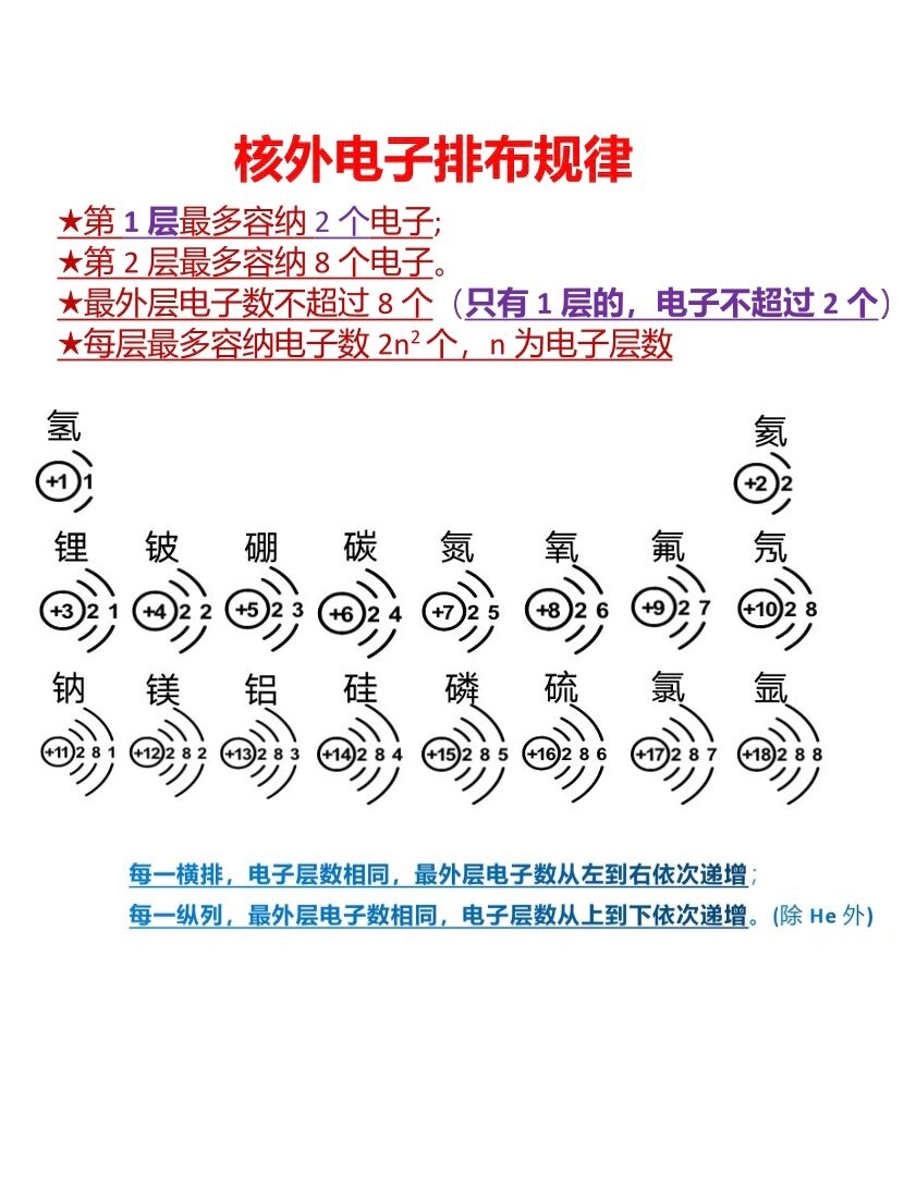 的原子结构示意图图片