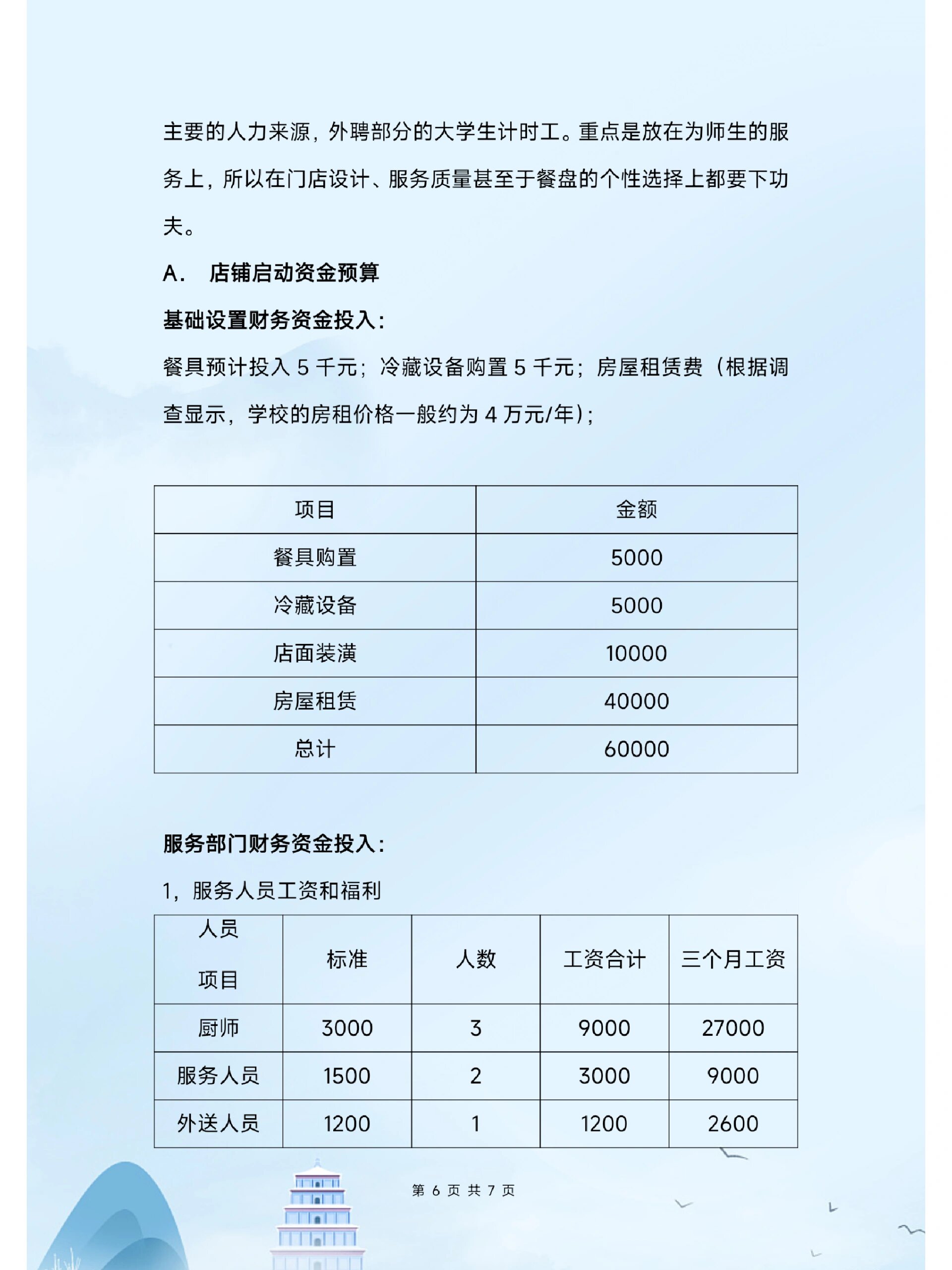 摆小吃地摊创业计划书(摆小吃地摊创业计划书1500字)