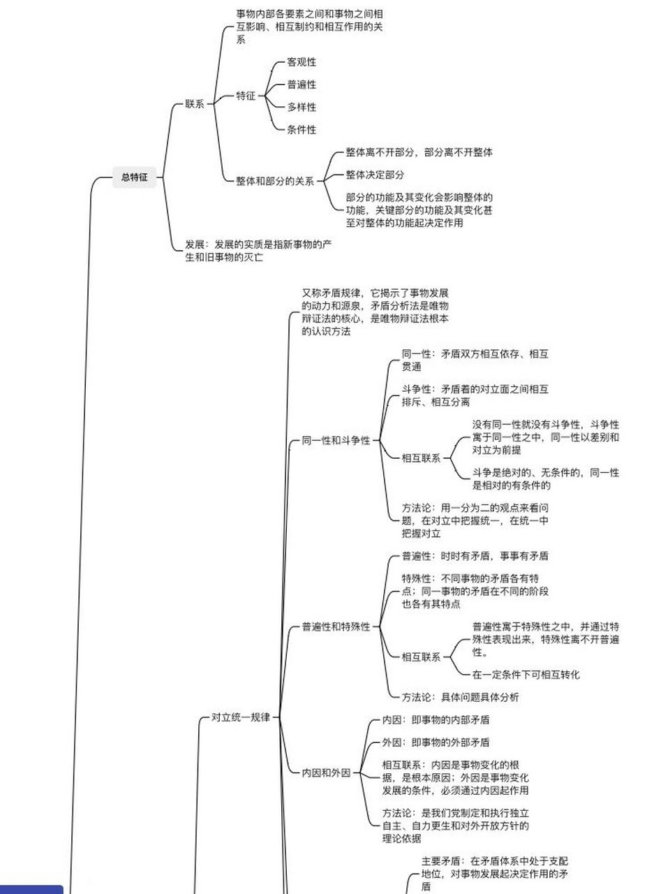 公基思维导图—马哲26615 98第十四篇政治之马哲—唯物论 94