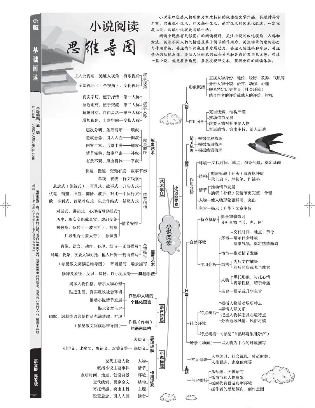 高中语病思维导图图片