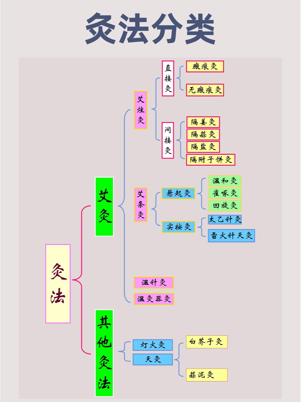 灸法ppt图片