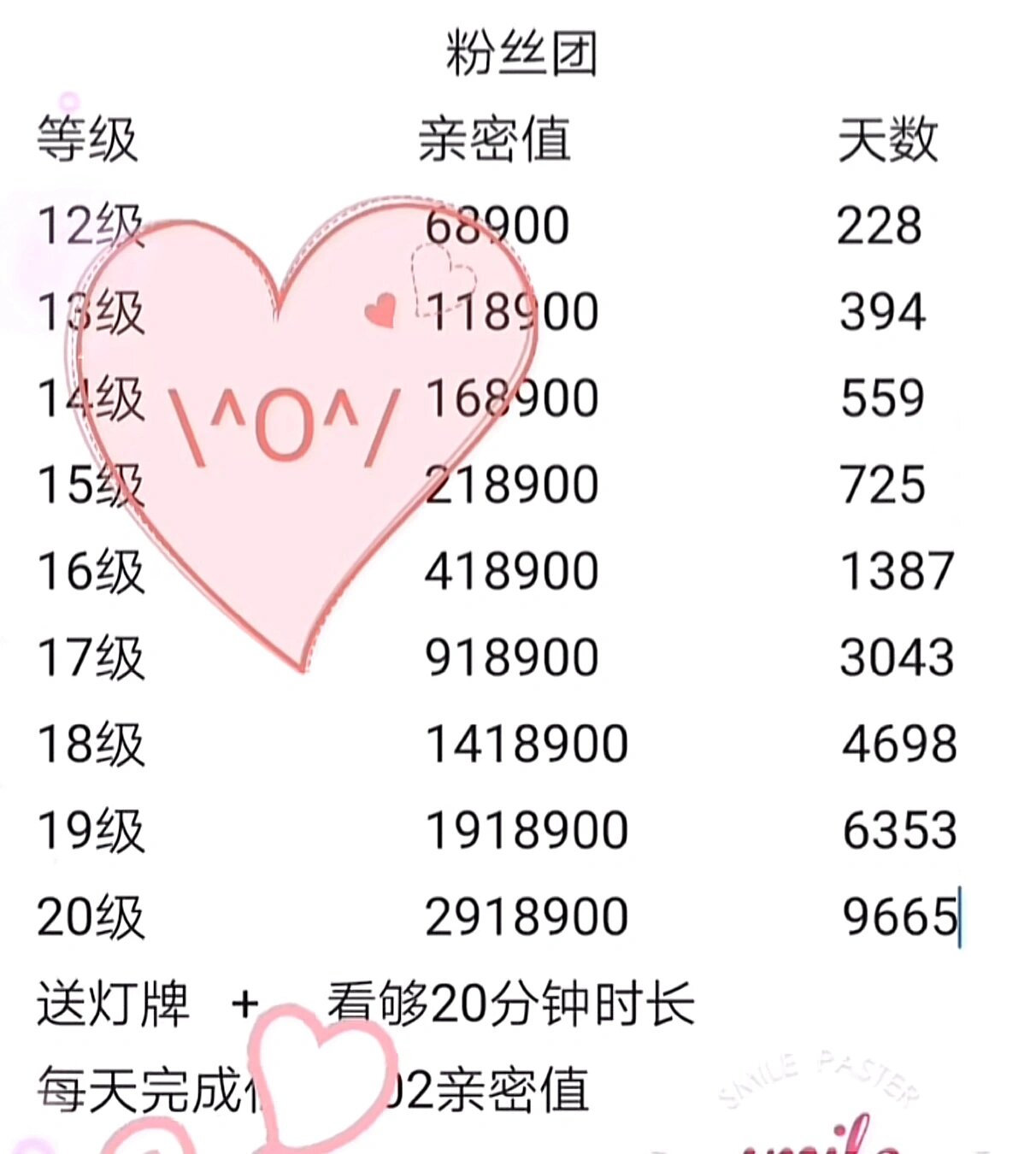 灯牌等级表 粉丝灯牌会随着用户赠送礼物而升级