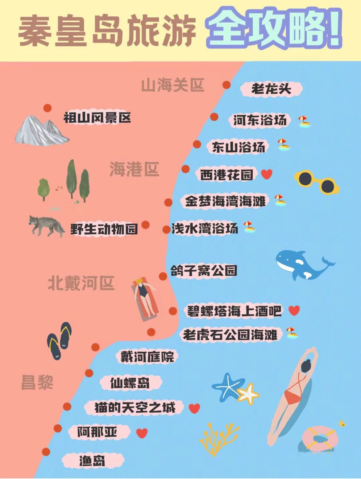秦皇岛旅游攻略