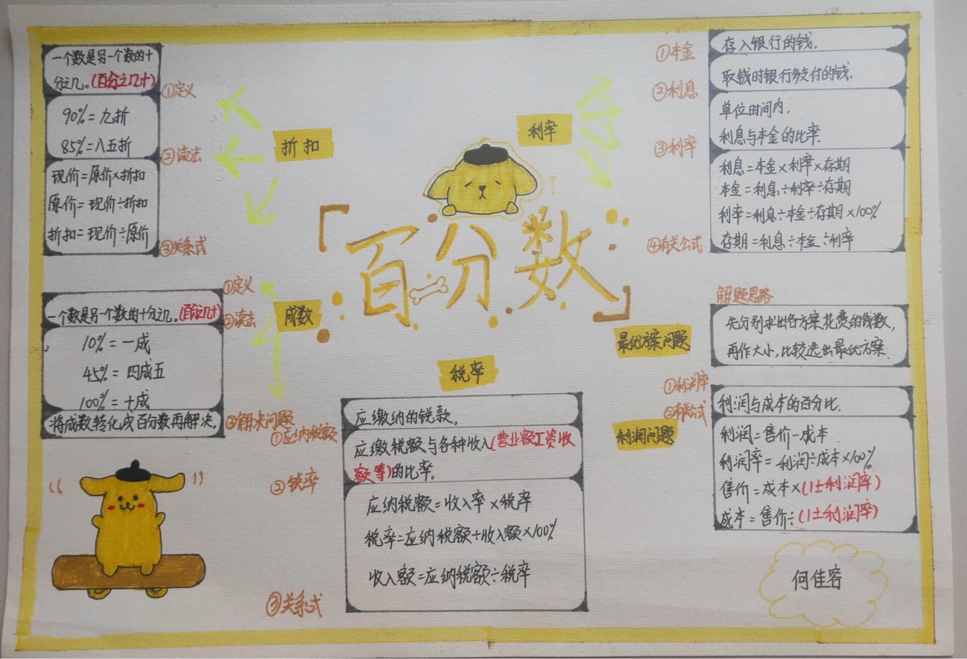 六年级下册第二单元百分数思维导图