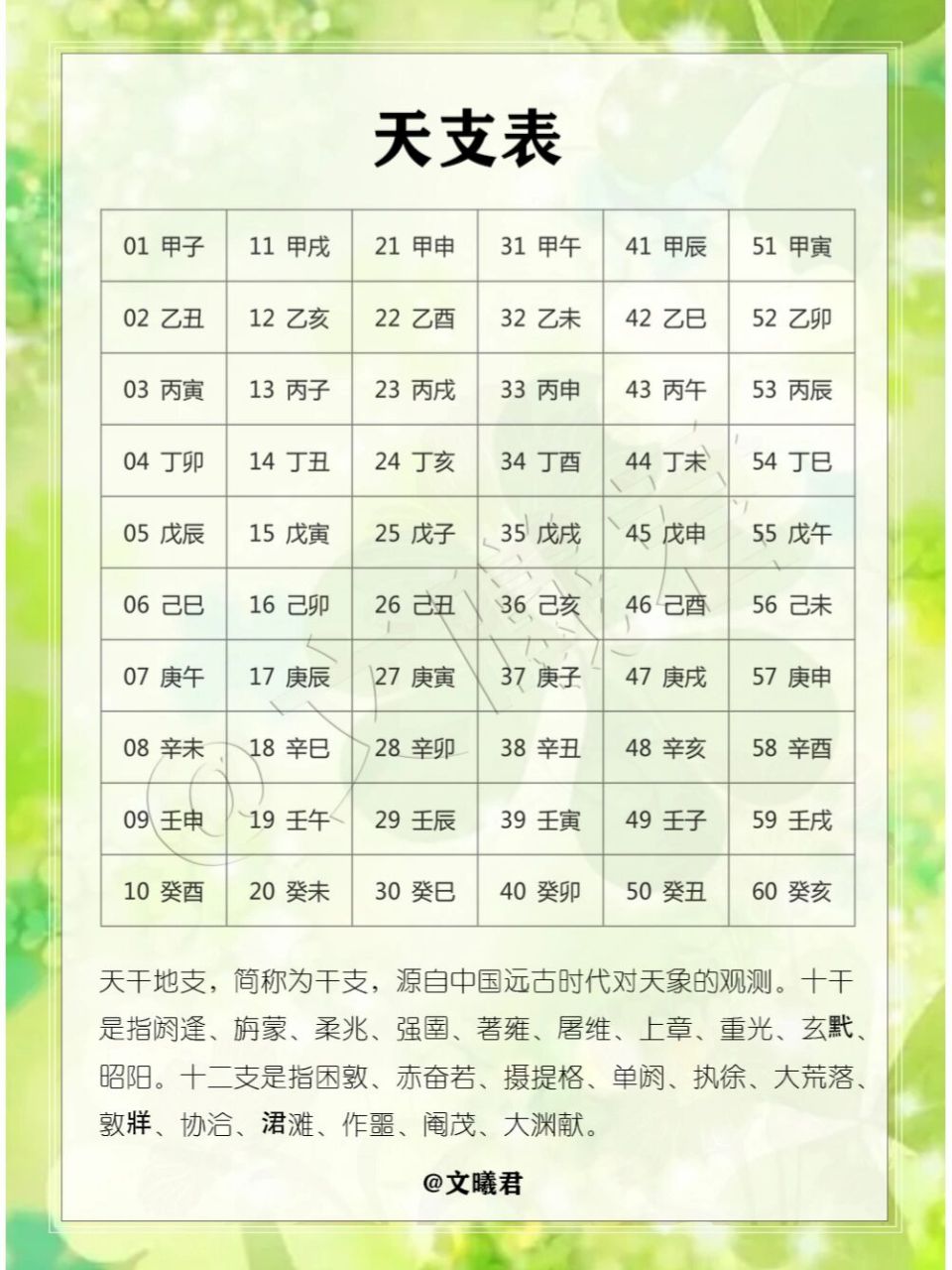 今天搜集整理下下, 天干地支纪年法, 一个甲子,60年,每年都是什么! *