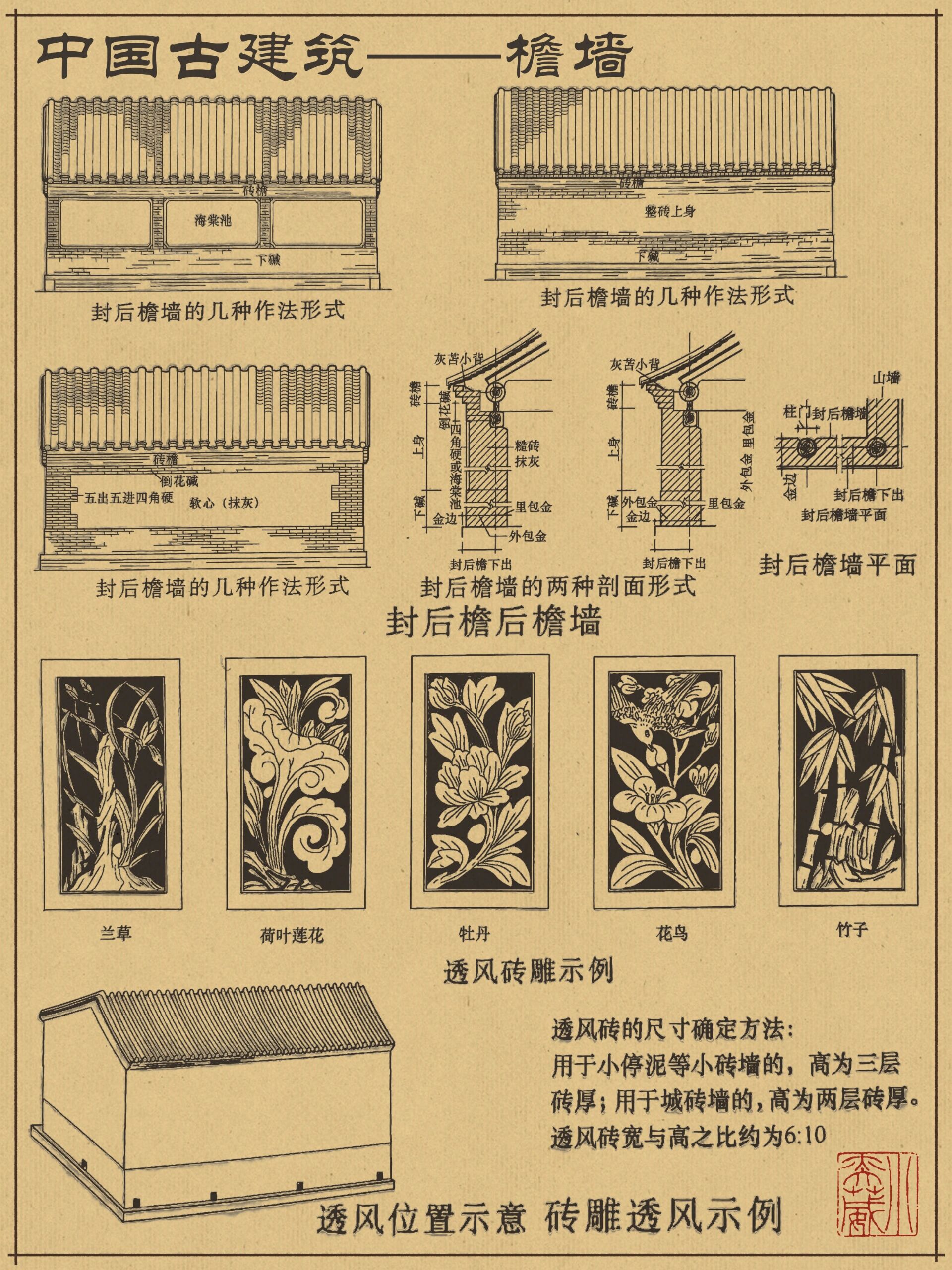 【中国古建筑——檐墙,廊心墙及槛墙】
