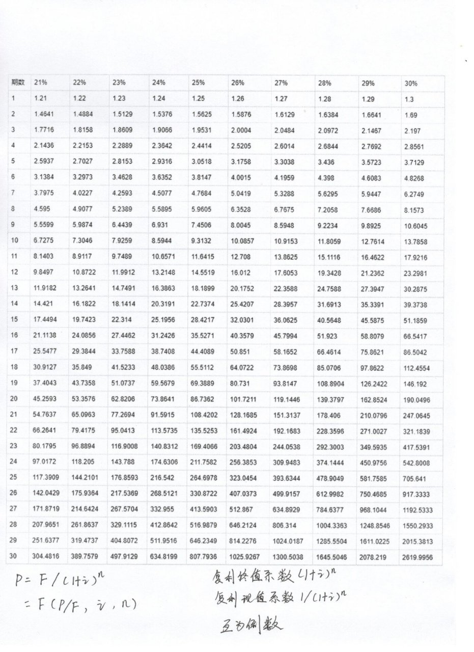复利现值系数表普通图片