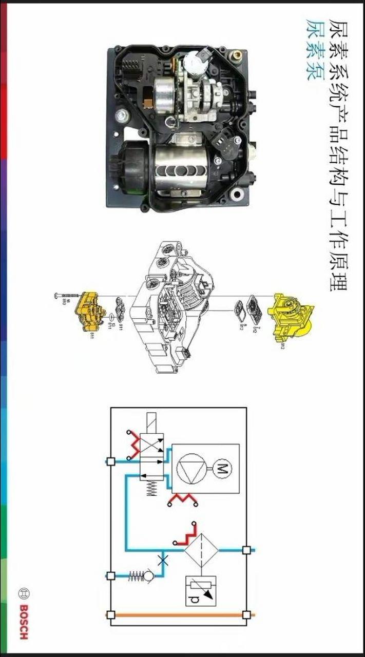 尿素系统产品结构与工作原理  尿素泵