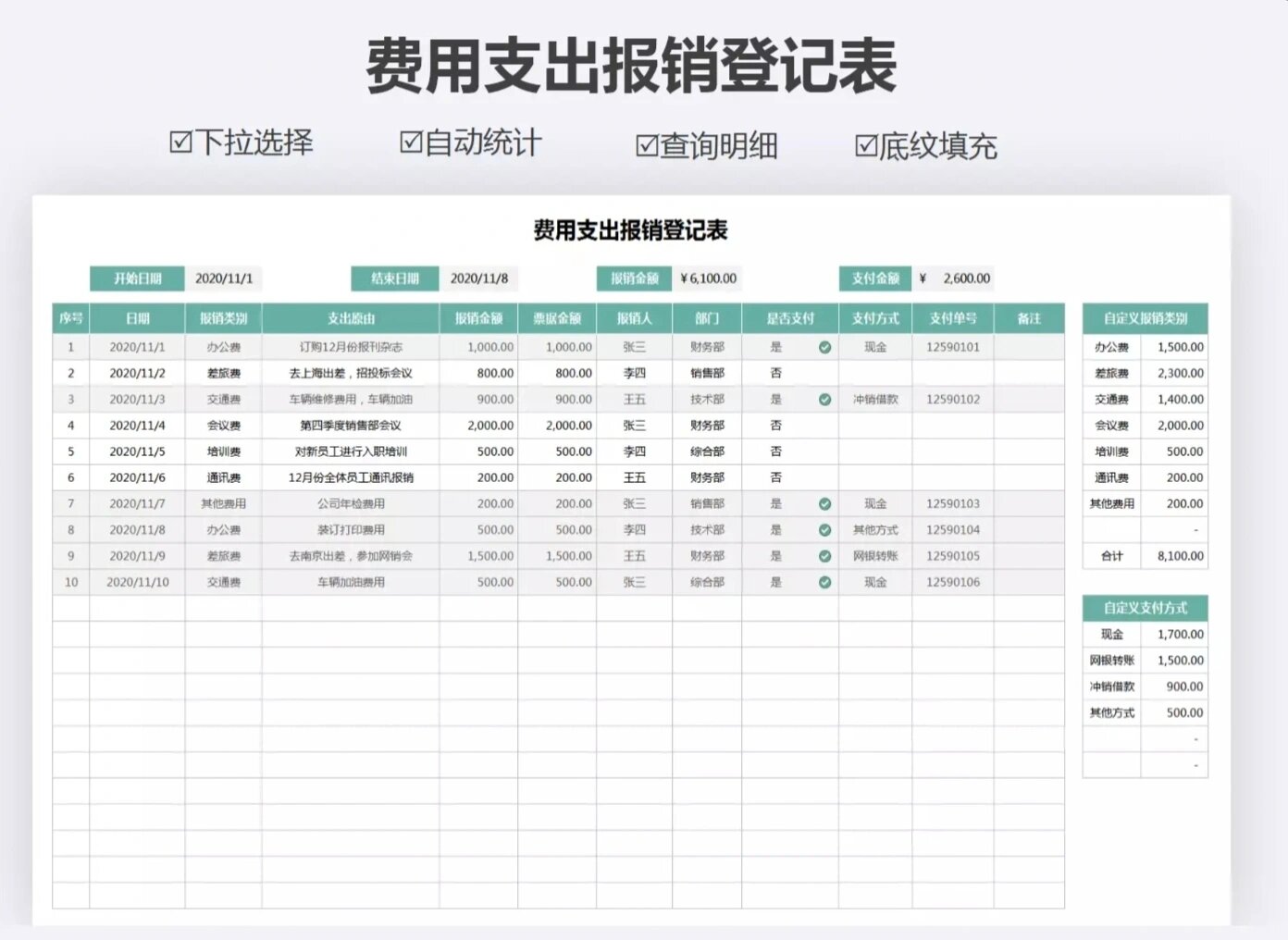 公司行政办公室日常费用支出明细表