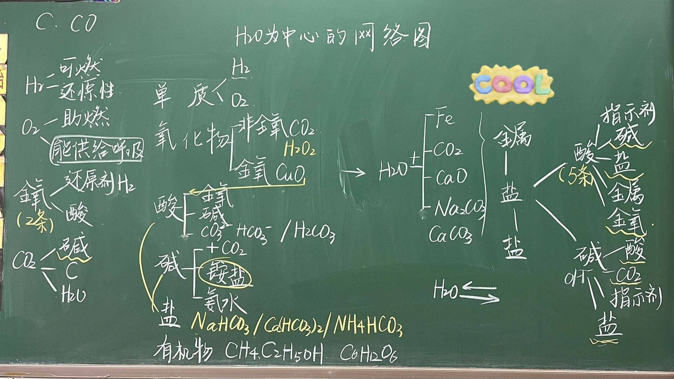 複習課《自然界的水》 以水為中心的物質網絡圖主要是從物質分類的