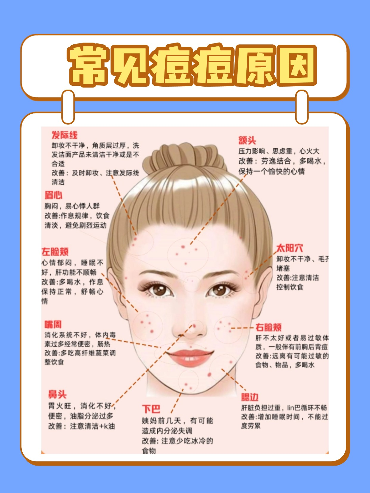 另外,常吃辛辣油腻食物,也会让痘痘冒出来