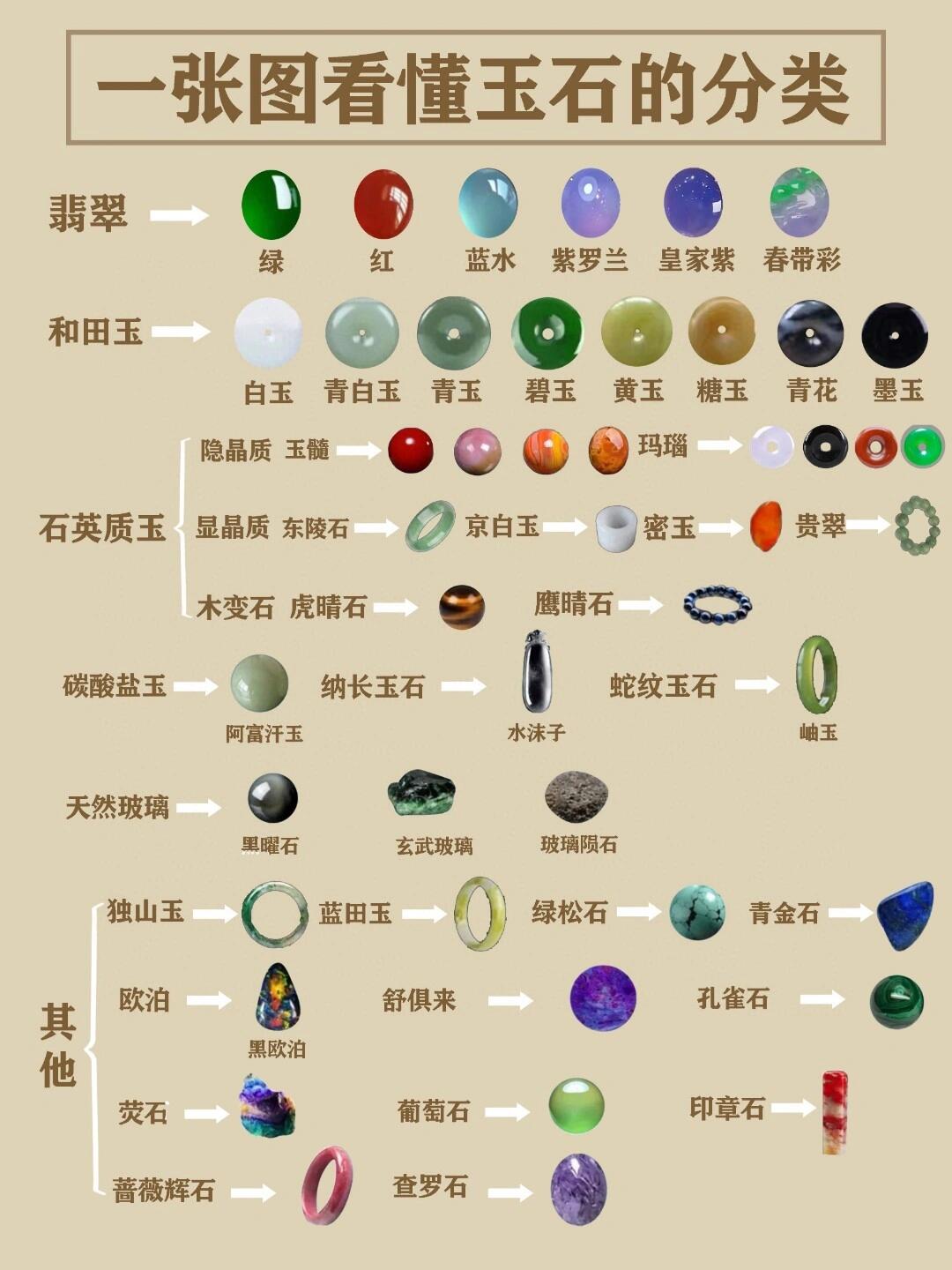 天然宝石的分类及特征图片(天然宝石的分类及特征图片大全)