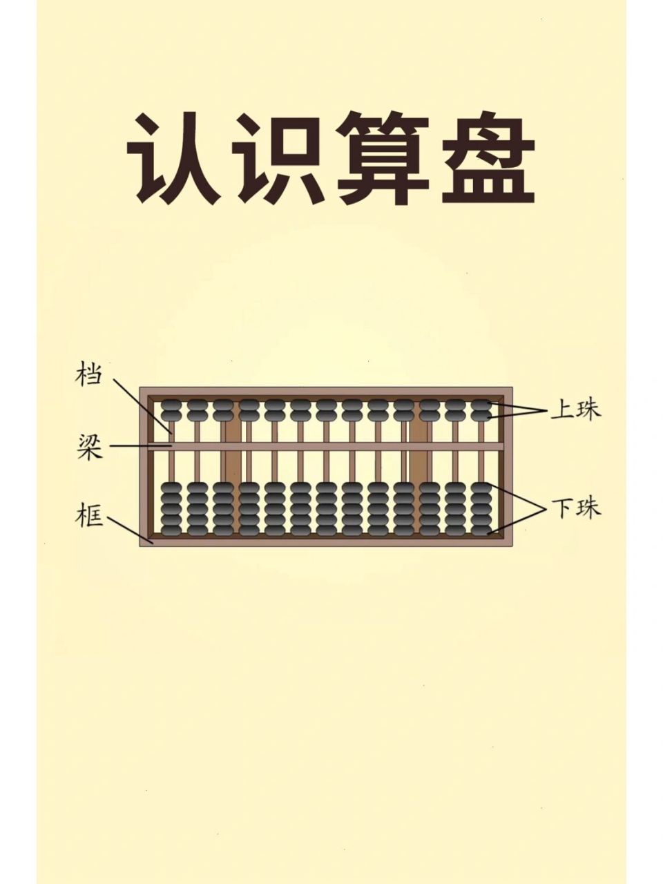 二年级下学期校内人教版数学～认识算盘 近两周在家上网课,娃在学1000