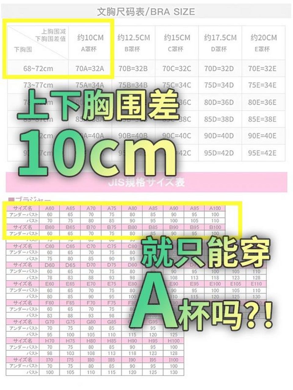 上下胸圍差10cm05該穿什麼碼的內衣93 這誰不知道, 稍微在網上查