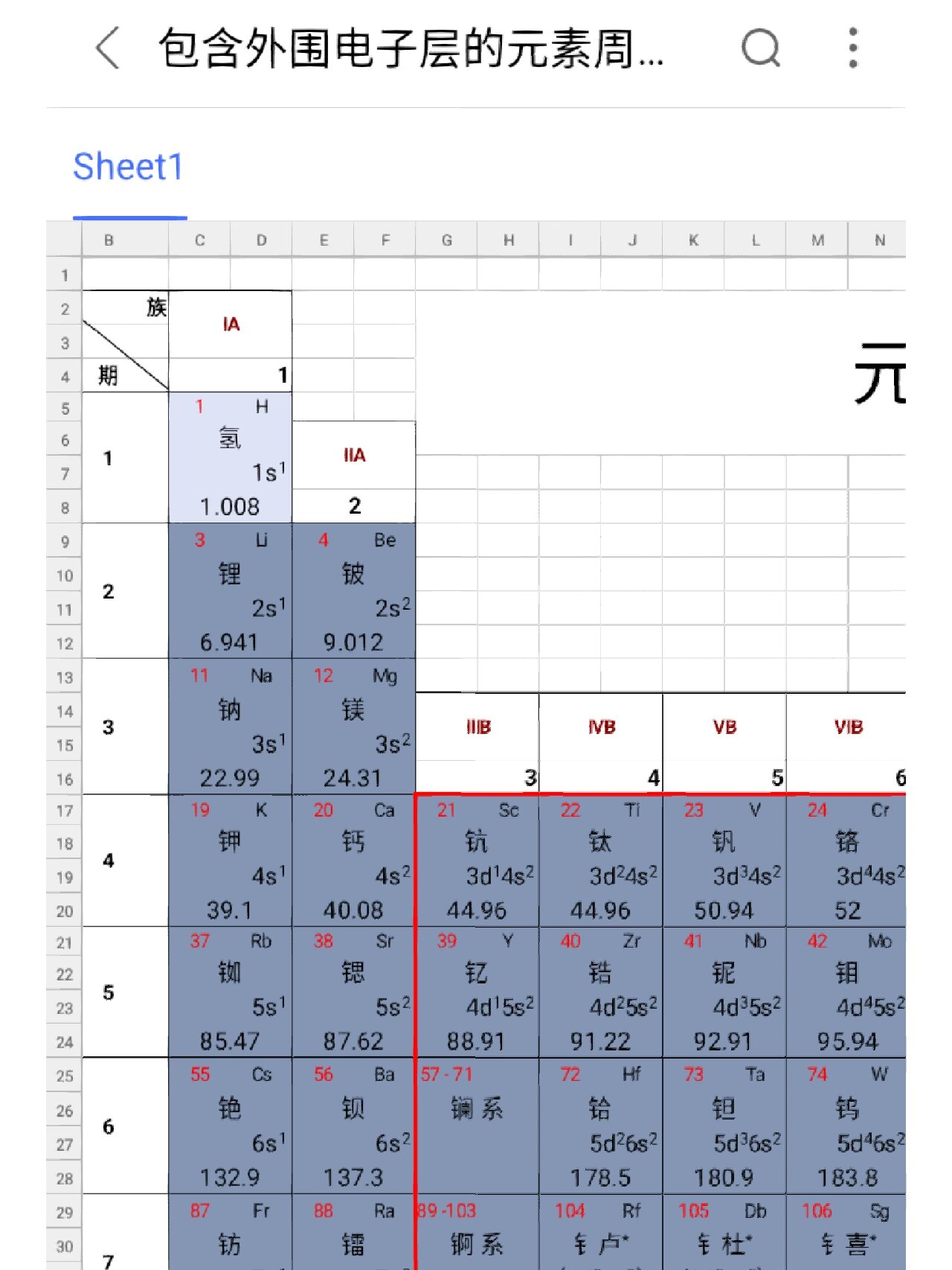 元素周期表空白图片