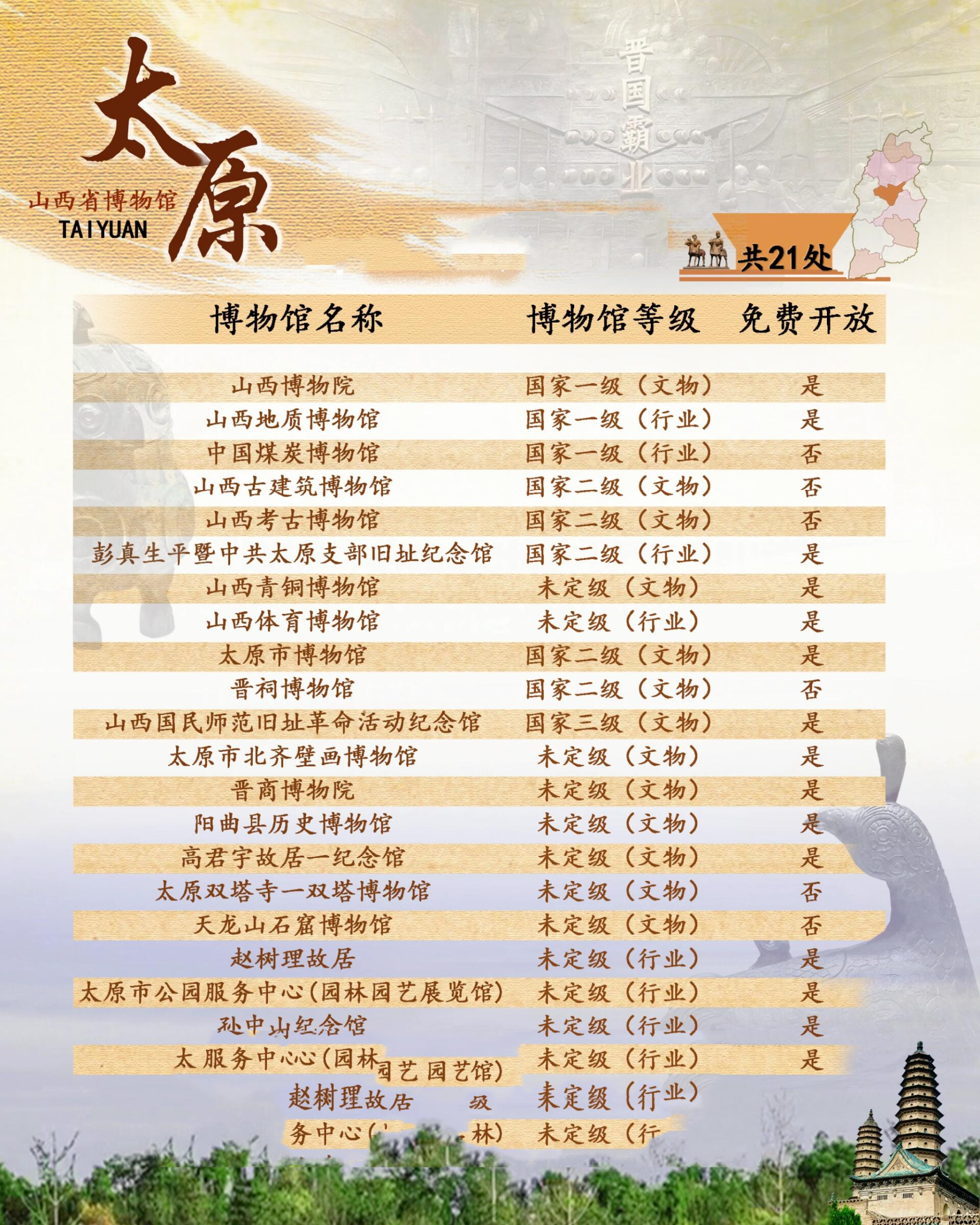 太原市内博物馆推荐!❤️