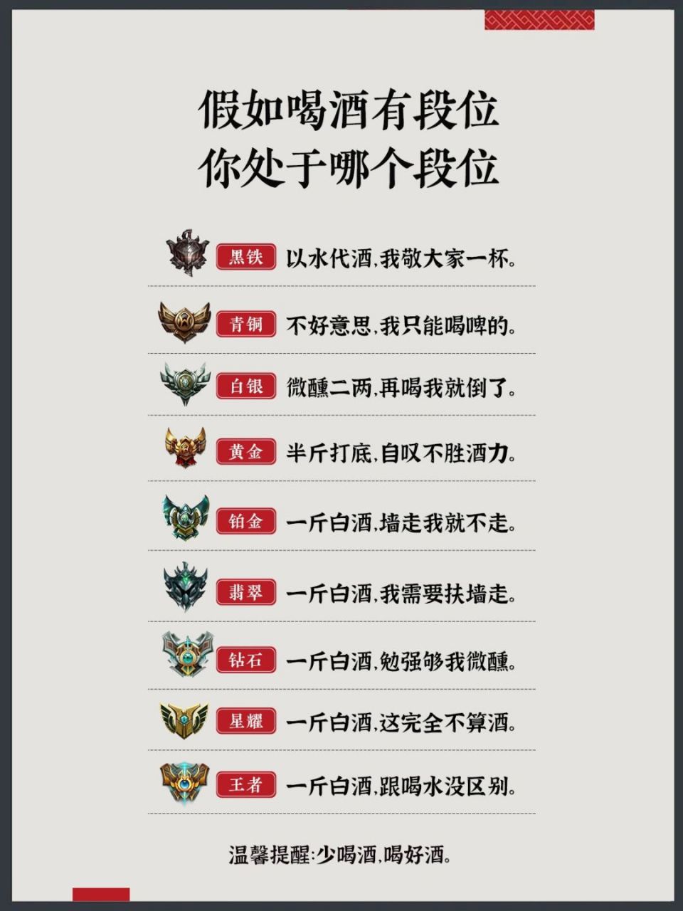 97假如喝酒有段位96钻石以下来这都跪99收藏 91566黑铁:以