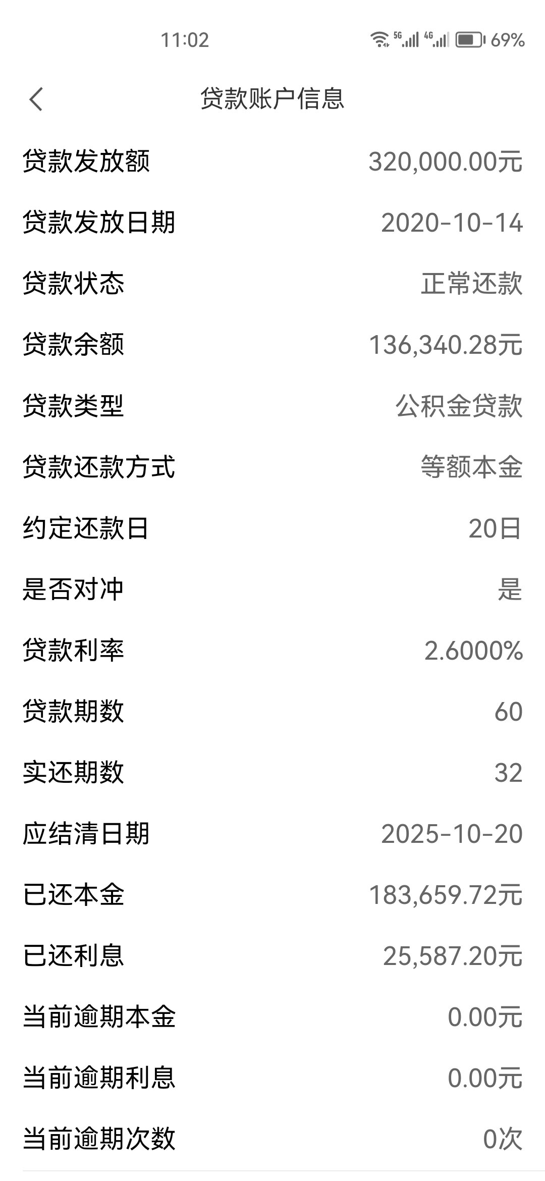 提前还了部分房贷又缩短还款期限这样对吗?