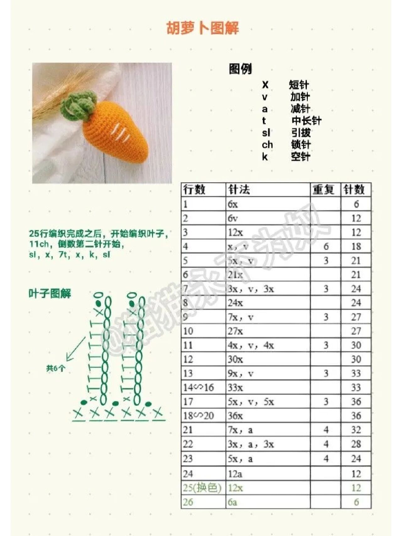 钩针水果蔬菜图解图片