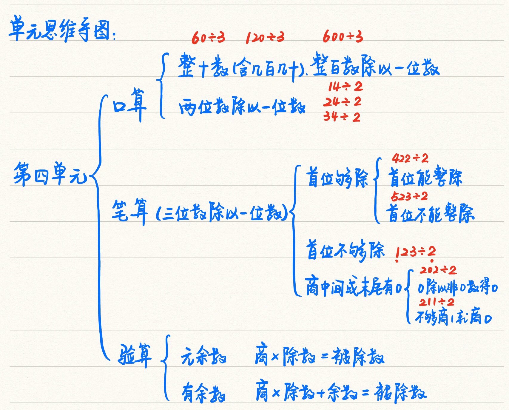 多位数知识点梳理图图片