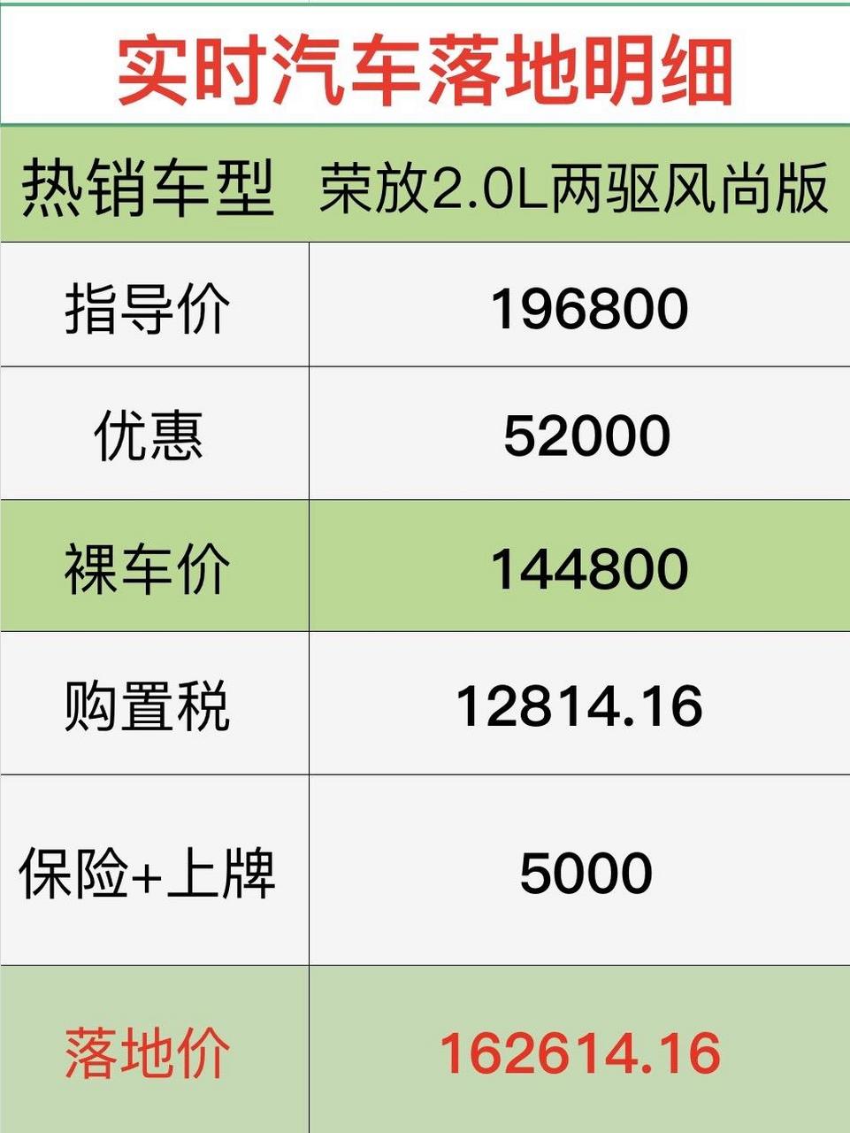 一汽丰田荣放参数配置图片