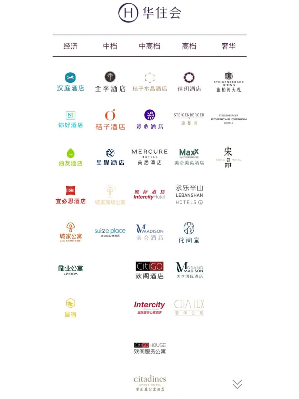 华住旗下共有31个品牌,8500 酒店,1000 城市.