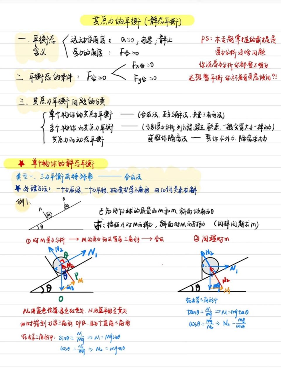 共点力平衡之单个物体静态平衡 今天做完题灵感乍现就把这部分内容