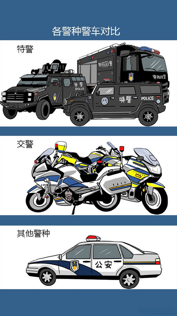 特警警车vs 交警警车vs其他警种警车[三哈]小欣漫画