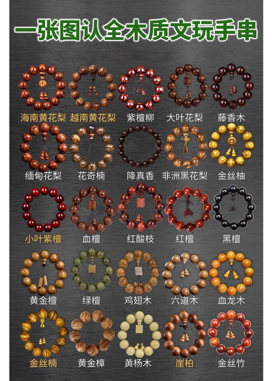 今天含泪给友宝们整理了木质文玩手串全品类.
