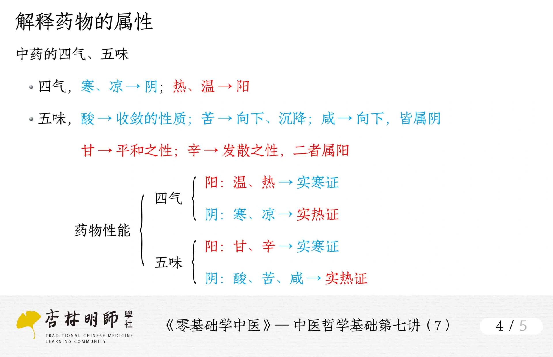 张景明-第七讲-阴阳学说在中医学中的应用《二》阴阳学说分享完毕