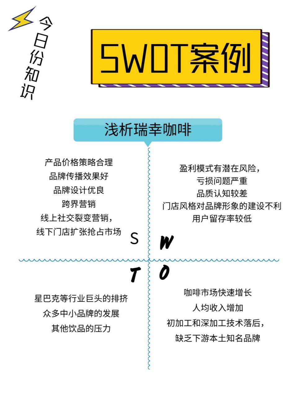 干货|一张图让你学会分析企业内外部环境 各位小伙伴,大家下午好呀.