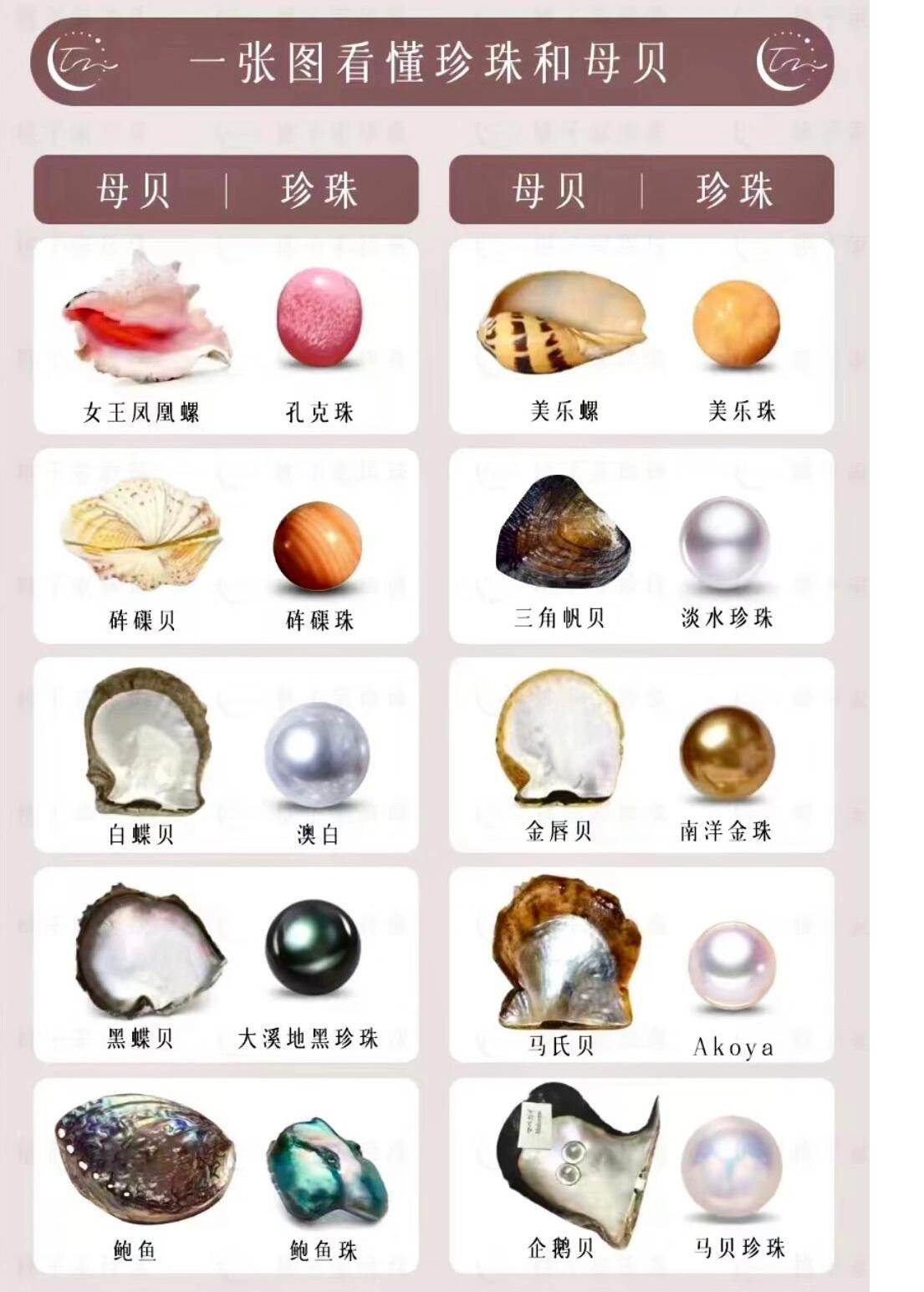 无论是淡水珠还是海水珠,在品相一样的情况下,珍珠直径越大价值就越高